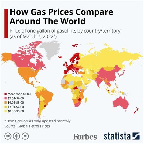 what are the cheapest gas prices in the world